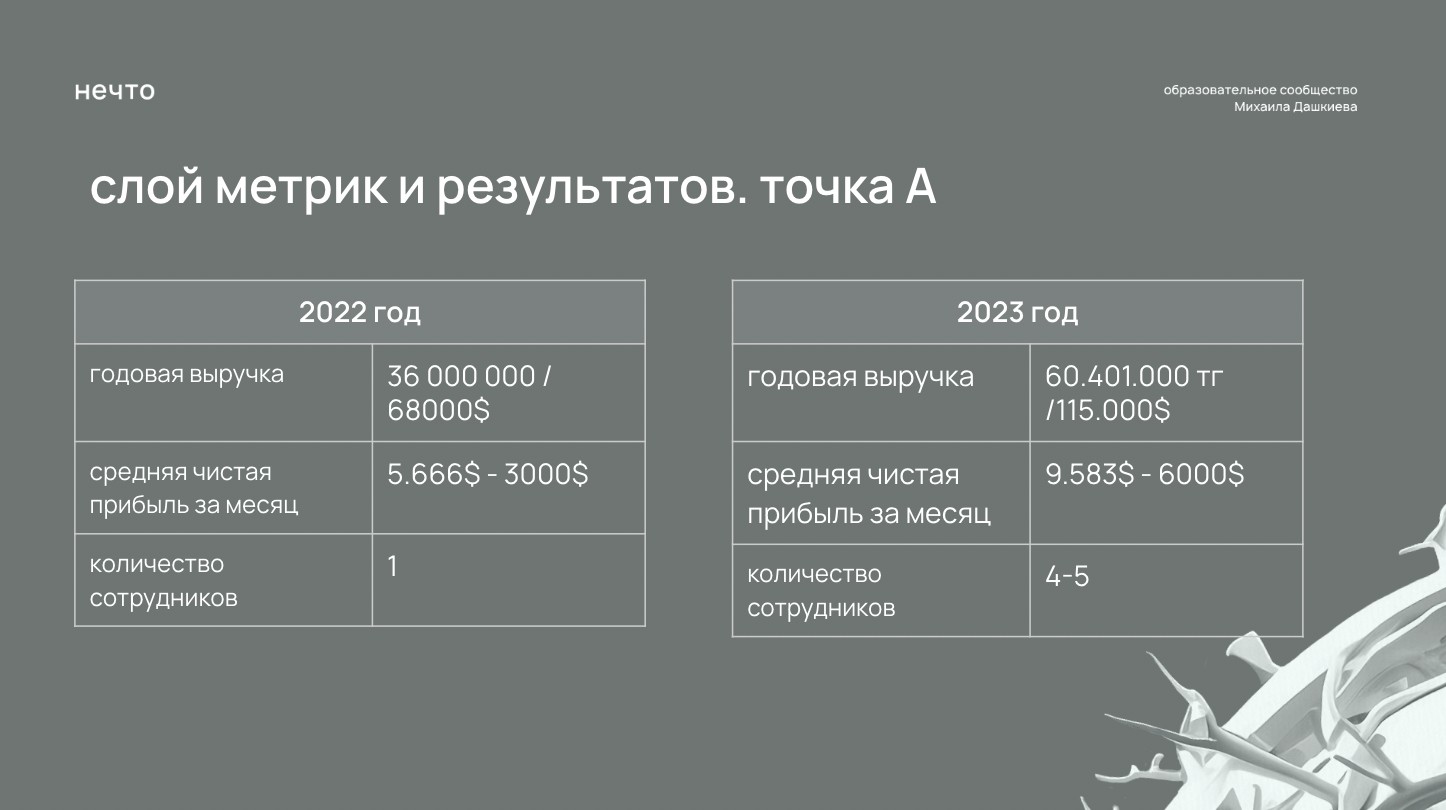 Мастермайнд Нечто, Михаил Дашкиев